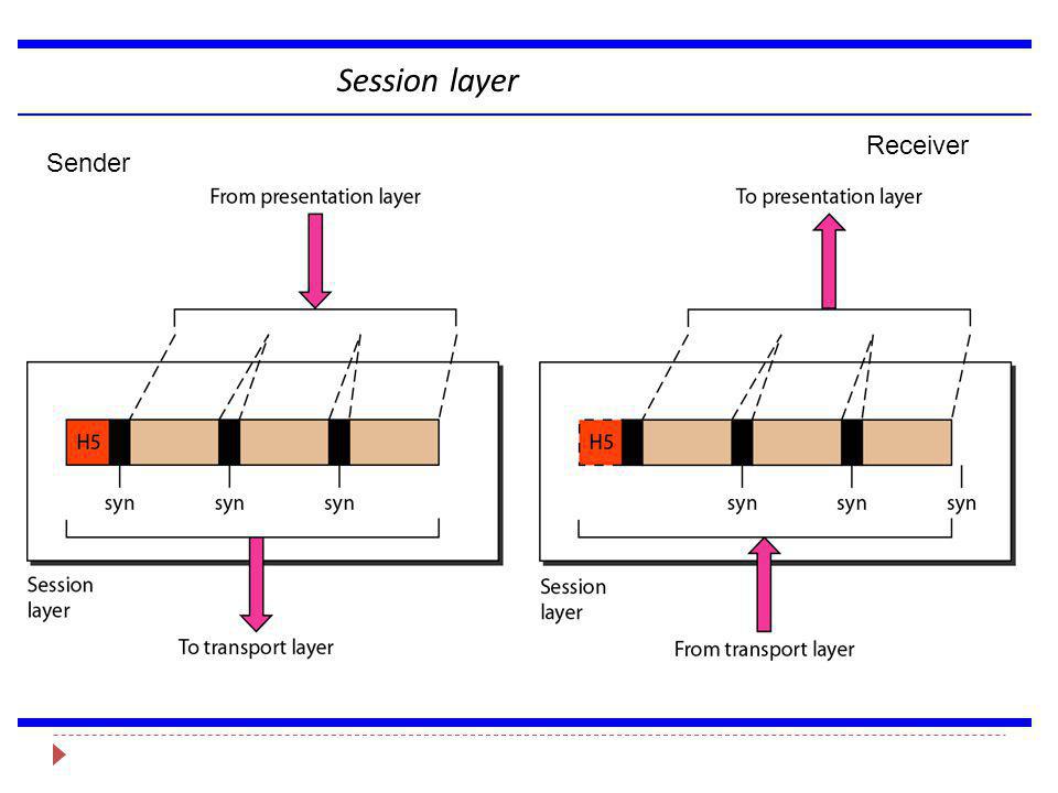 Session Layer OSI Model. ppt download